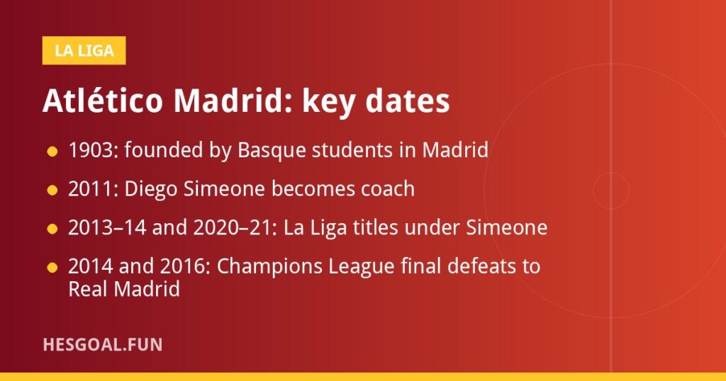 Atlético Madrid history timeline of key dates
