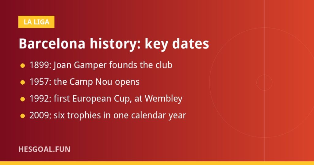 Barcelona history timeline of key dates