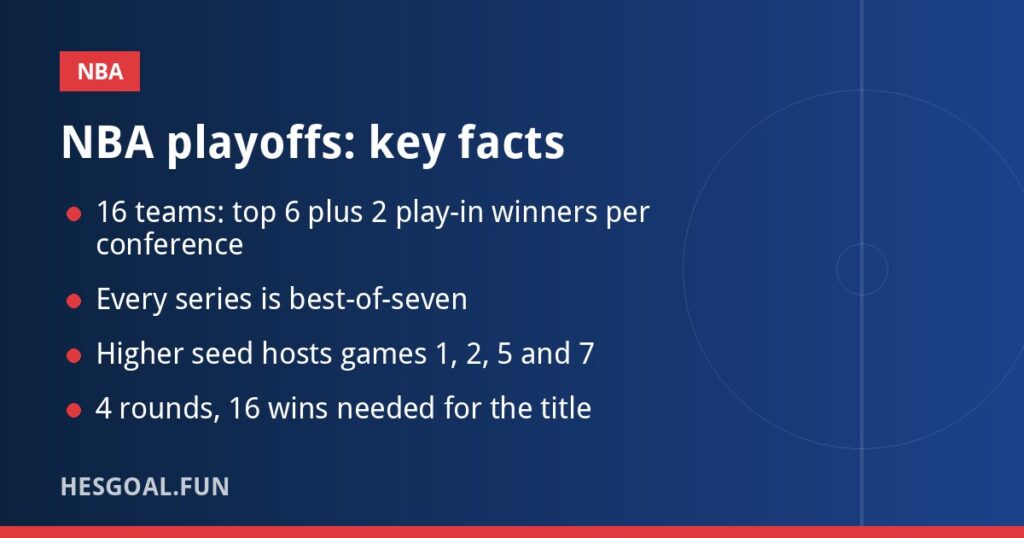 NBA playoffs key facts about format and seeding