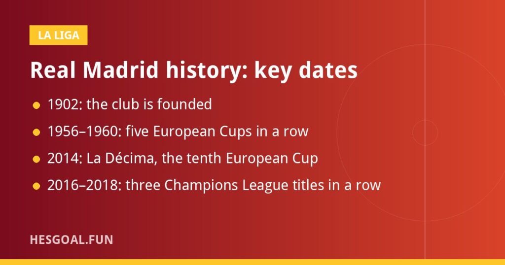 Real Madrid history timeline of key dates
